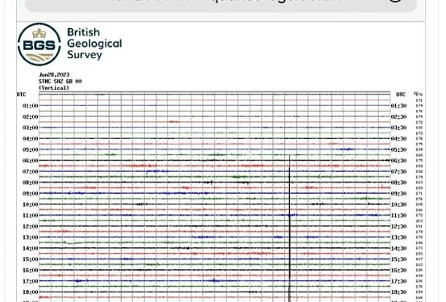 An earthquake has been felt by residents in Staffordshire as people reported feeling ‘quite a jolt’ across the English Midlands. A user named Paul Barrett said on Twitter the tremor had caused