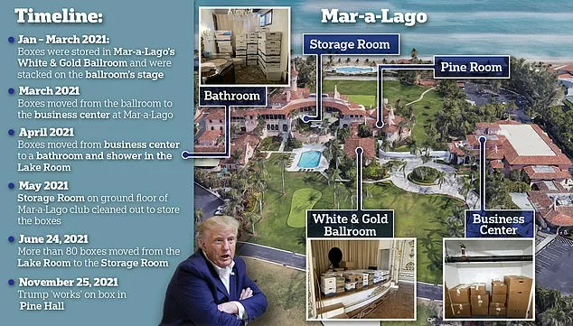 Prosecutors laid out detailed allegations about how boxes filled with classified information were shuffled around Donald Trump's Mar-a-Lago residence after he left the presidency. At different times, the boxes were stored in the resort's ballroom, a storage room, the Pine Room - an entry room in Trump's residence , the business center and the bathroom of the Lake Room