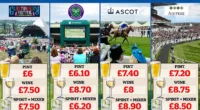 Pints of beer exceed £6 at Glastonbury, Wimbledon and Ascot
