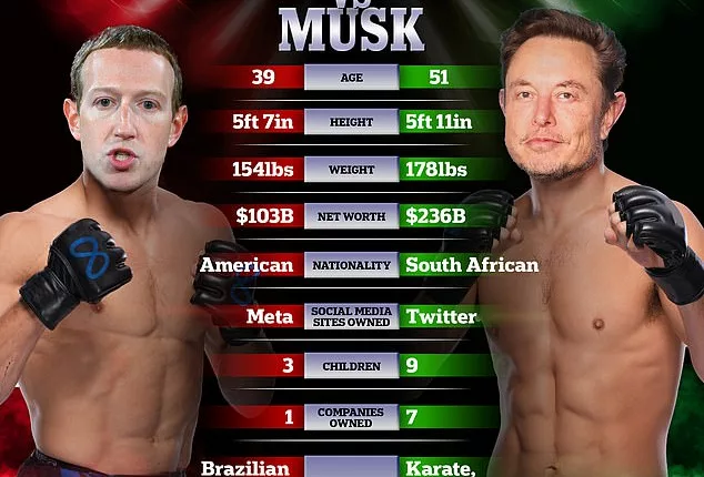 Here, DailyMail.com compares the two tech titans in a typical tale of the tape