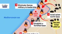 Israel's ground invasion of Gaza could be done in five steps