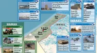 How Israel's arsenal of tanks and jets measures up against Hamas