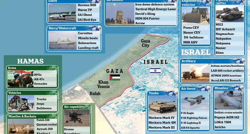 How Israel's arsenal of tanks and jets measures up against Hamas