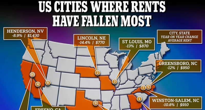 REVEALED: The ten US cities where rents are falling fastest