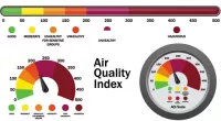 delhi air quality index