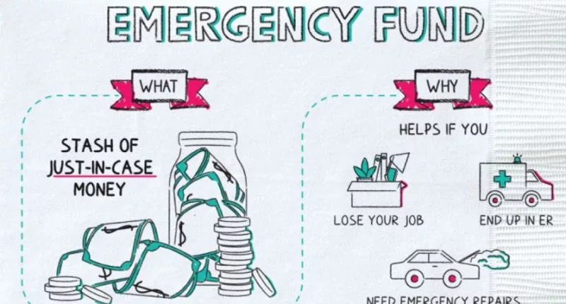 Building an Emergency Fund: Why It’s Important and How to Start