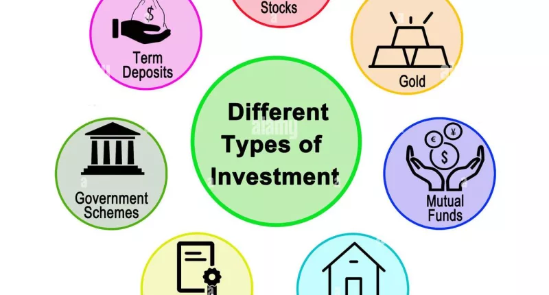 Investment Types