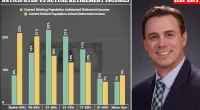 Only 10% of Americans have 'optimal' retirement savings traits
