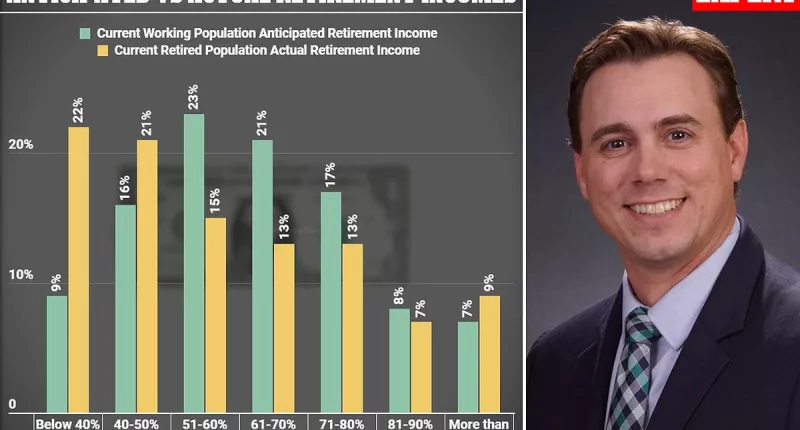 Only 10% of Americans have 'optimal' retirement savings traits