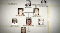 Why Drug Cartels Were Initially Suspected in the Pike County Murders