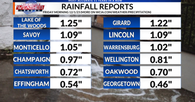 12/1/23 Rainfall Reports in Central Illinois