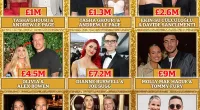 MailOnline takes a deep dive to find out who is the UK