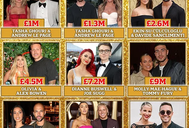 MailOnline takes a deep dive to find out who is the UK