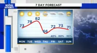It will get warmer before it gets wetter