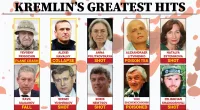 Putin’s ‘greatest hits’: Russian dissidents continue disappearing in pattern of bizarre deaths