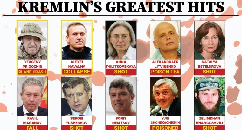 Putin’s ‘greatest hits’: Russian dissidents continue disappearing in pattern of bizarre deaths
