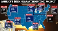 America's $125 million 'guaranteed income' giveaway