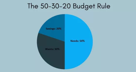 The 50/30/20 Budget for Couples