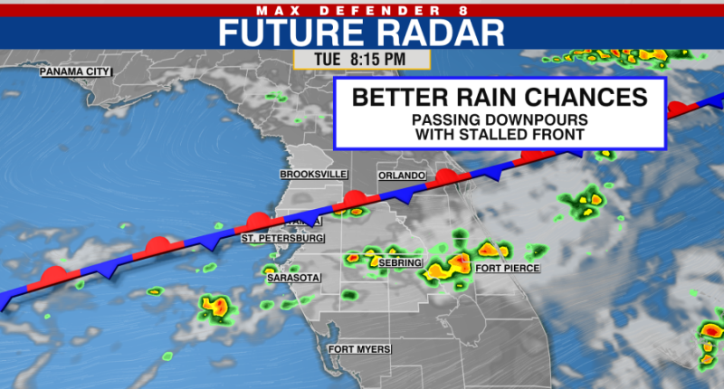 Muggy with a few more showers Tuesday