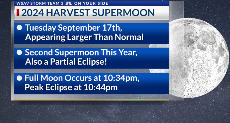 The Harvest Supermoon and Partial Lunar Eclipse Happens Tuesday!