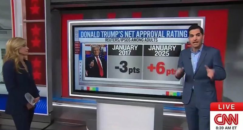 CNN heaps shock praise on Donald Trump