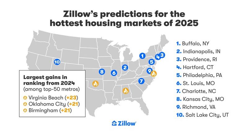 Tampa drops down hottest housing markets list in major plummet, Zillow reports