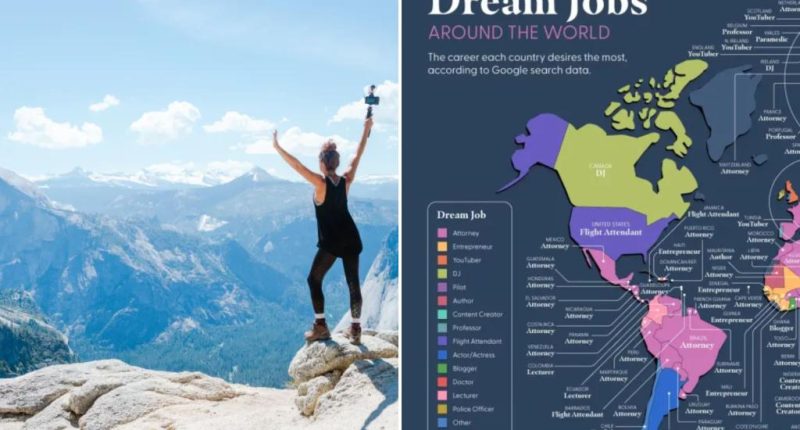 The most popular 'dream jobs' around the world revealed