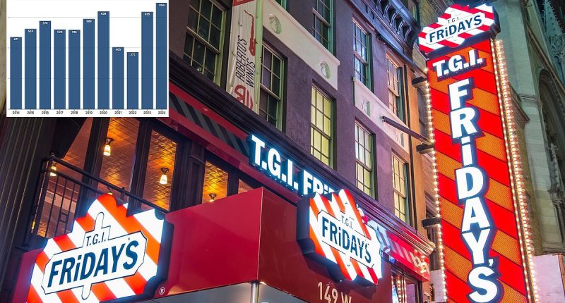 Very alarming economic indicator hits highest level for 14 years