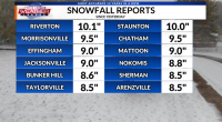 1/5/25 - 1/6/25 Snowfall Reports