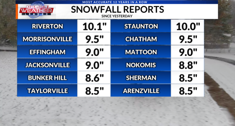 1/5/25 - 1/6/25 Snowfall Reports