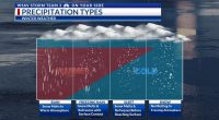 Freezing rain: What it is and how dangerous it can be