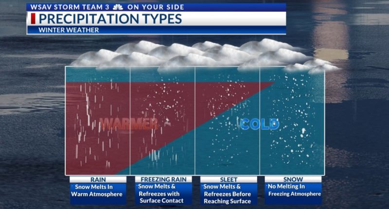 Freezing rain: What it is and how dangerous it can be