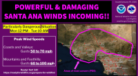 National Weather Service wind forecast
