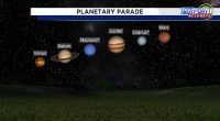 Sky show: Don’t miss January 2025’s planetary alignment