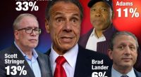 Adams vs. Cuomo? Poll forecasts a wild mayoral race