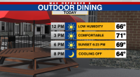 Cooler Monday, rollercoaster ride in temps this week