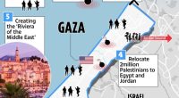 How Trump plan to ‘Make Gaza Great Again’ could work – costing BILLIONS & taking 20 years to create ‘Mid East Riviera’