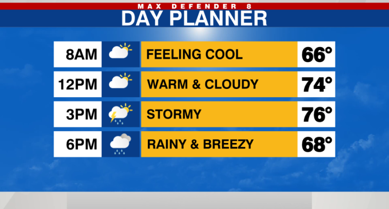 Stormy Wednesday afternoon, turns cooler Thursday & Friday