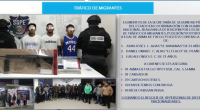 'El Bananas,' 2 others allegedly held 49 kidnapped migrants captive