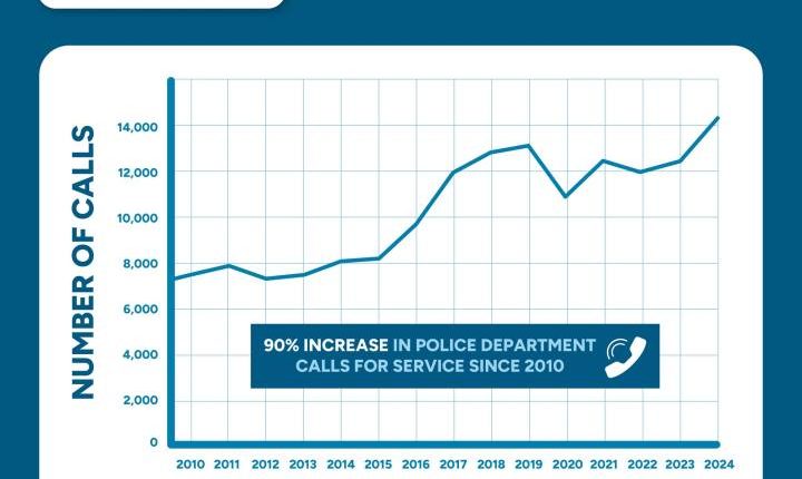 Wisconsin police department in 'critical need' for more officers