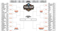 Full 2025 March Madness field