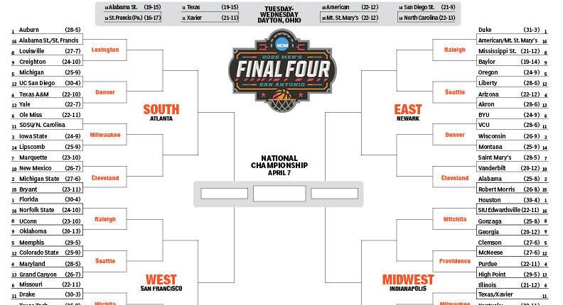 Full 2025 March Madness field