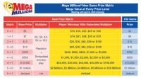 Mega Millions is changing: 7 things to know before April's price change, game overhaul