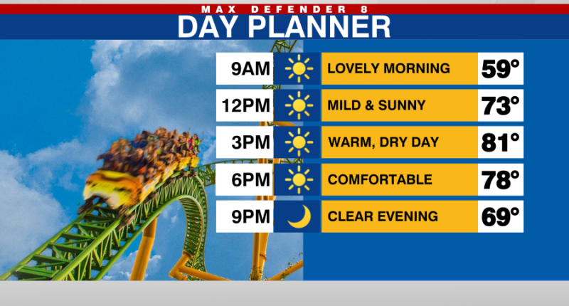 Warm & sunny Wednesday, cold front passes Thursday