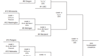 2025 Big Ten women’s basketball tournament bracket