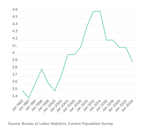 Chart, Line Chart, White Board