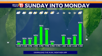 Scattered showers continue Sunday morning, a few t-storms possible by late afternoon