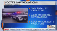 State Police still stressing Scott's Law despite improving numbers