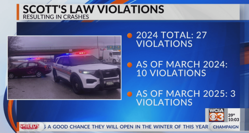 State Police still stressing Scott's Law despite improving numbers