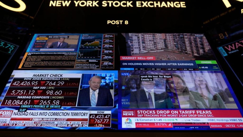 US stocks drop amid tariff fears; S&P 500 down 3%